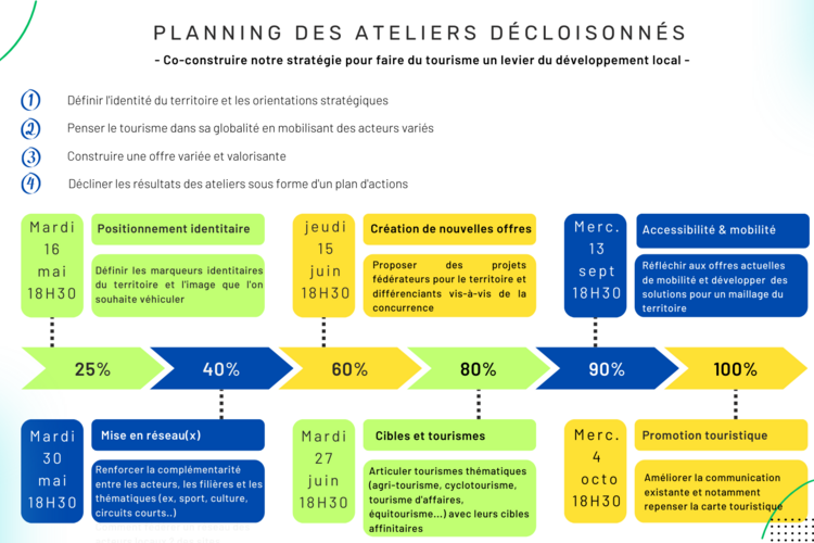 Planning-ateliers.png